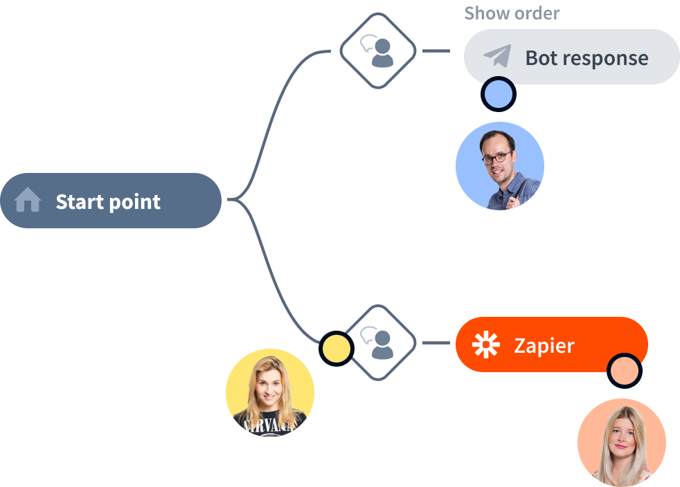 Chat bot platform with collaboration option